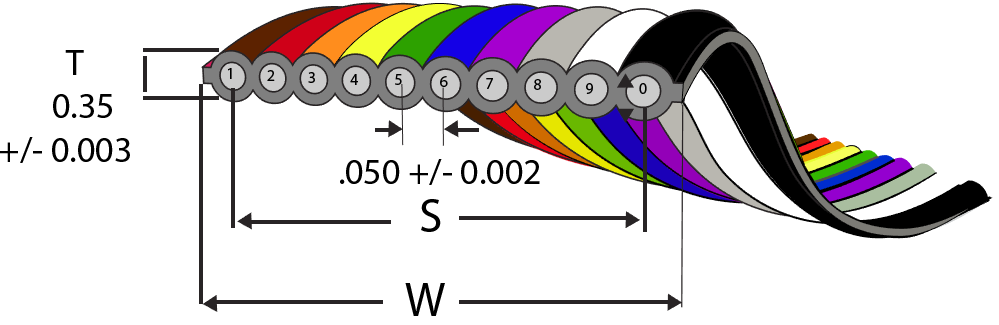 Sycor's Rainbow Ribbon Cable