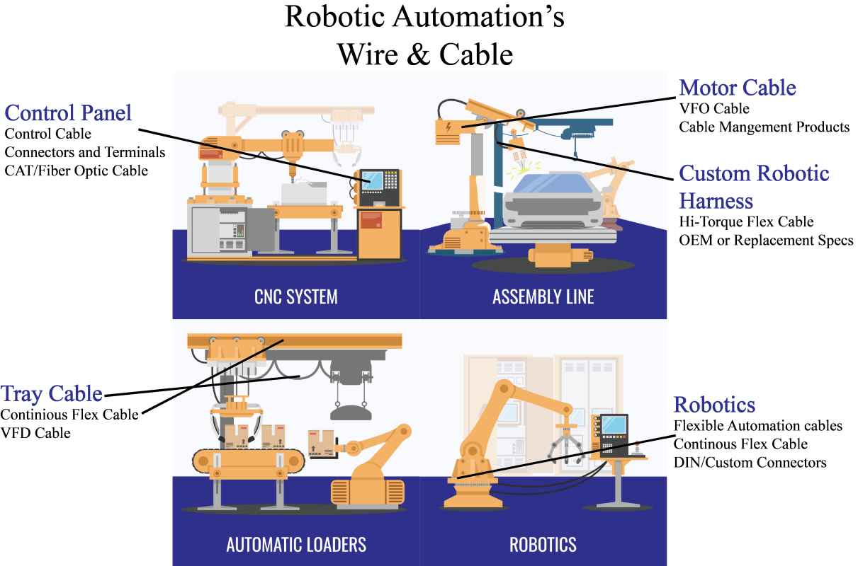 Robotic Automation Car Factory Example